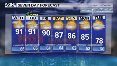Skilling: Partly cloudy, warm before 90 degrees on Wednesday